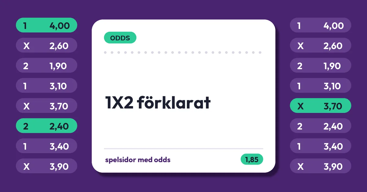 1X2 betting – så fungerar hemma, oavgjort och borta