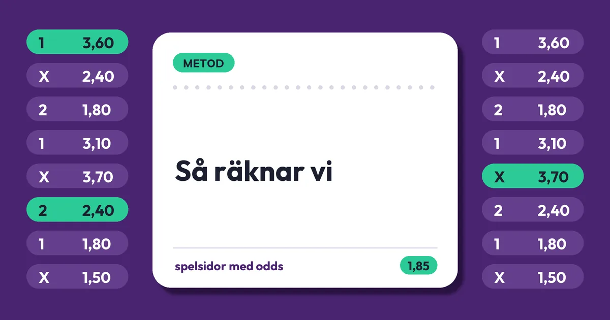 Så räknar vi – metoden bakom Kvotkollen